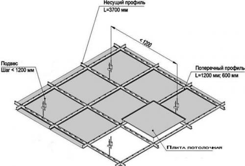 Как собирать потолок Армстронг. Панели потолка Армстронг 06