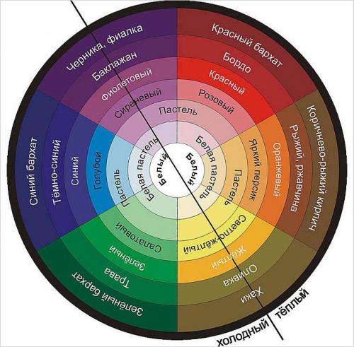 Какие цвета в интерьере сочетаются с зеленым. Подбор оттенка в зависимости от стиля помещения 01