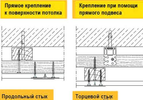 Крепления для потолка из гипсокартона. Как правильно крепить гипсокартон на потолок с каркасом
