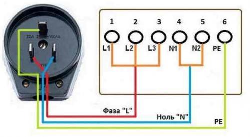 Как подключить электроплиту к обычной розетке. Можно ли подключить электроплиту к обычной розетке