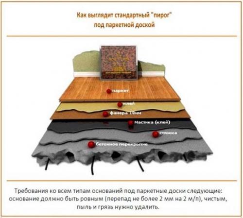 Как класть паркетную доску своими руками. Что понадобится? 01