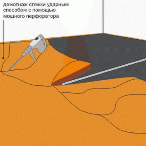 Стяжка пола с керамзитом и цементом своими руками инструкция. Преимущества и недостатки керамзитобетонной стяжки 03 Стяжка пола с керамзитом и цементом своими руками инструкция. Преимущества и недостатки керамзитобетонной стяжки 03