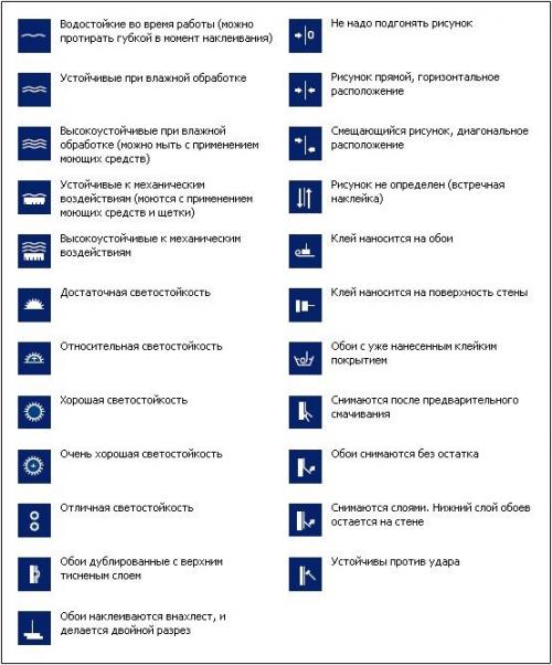 Текстильные обои, как клеить. Как правильно наклеивать текстильные обои: предварительный этап 05 Текстильные обои, как клеить. Как правильно наклеивать текстильные обои: предварительный этап 05