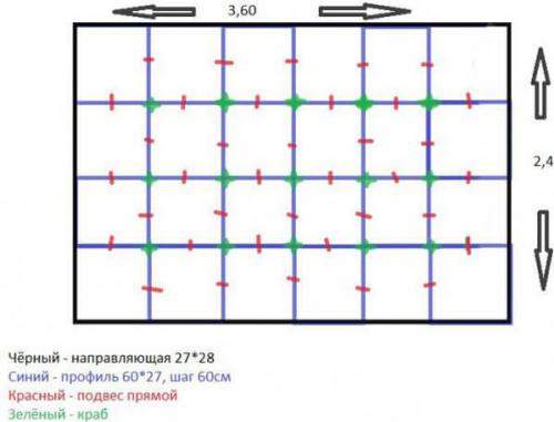 Как сделать подвесной потолок из гипсокартона своими руками. Разметка потолочного основания 01