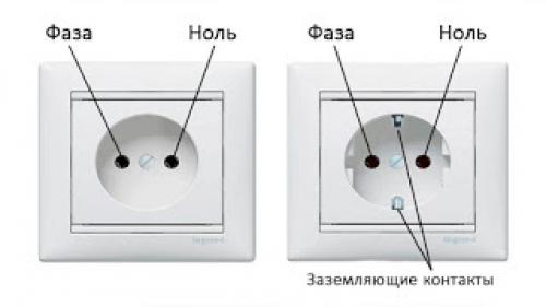 Розетка с заземлением или без. Как проверить розетки