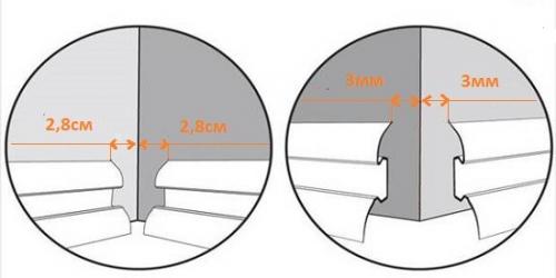 Как поставить плинтус на пол. Монтирование пластикового плинтуса с кабель-каналом
