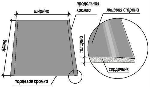 Какой лучше гипсокартон использовать для потолка. Виды гипсокартона 05 Какой лучше гипсокартон использовать для потолка. Виды гипсокартона 05