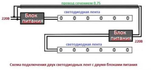Освещение светодиодной лентой в квартире. Монтаж