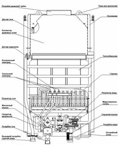 Как промыть газовую колонку. Когда пора чистить газовую колонку? 04