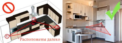 Советы по ремонту квартиры. Советы по ремонту кухни 04 Советы по ремонту квартиры. Советы по ремонту кухни 04