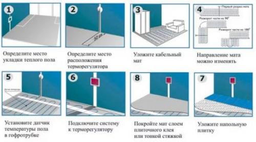 В квартире теплый пол своими руками. Варианты теплого пола 01 В квартире теплый пол своими руками. Варианты теплого пола 01