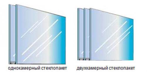 Какие пластиковые окна лучше установить. Выбираем фурнитуру 04