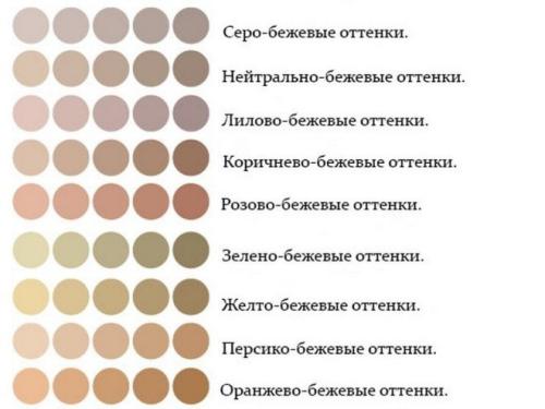 Какие цвета в интерьере сочетаются с коричневым и бежевым. С какими цветами сочетается в интерьере 01 Какие цвета в интерьере сочетаются с коричневым и бежевым. С какими цветами сочетается в интерьере 01