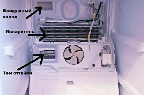 Как разморозить холодильник Ноу фрост. Как работает система?