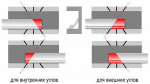 Как сделать угол плинтуса на полу. Вопросы и ответы