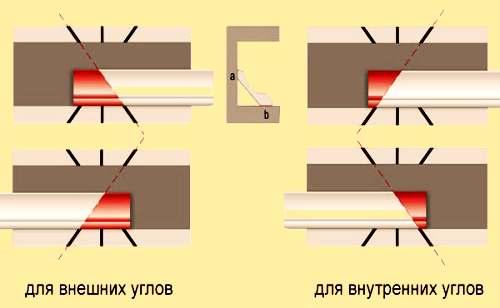 Как клеить пластиковые потолочные плинтуса. Описание рабочего процесса
