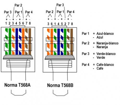 Подключение сетевого кабеля к розетке легранд. Подключение информационных розеток Legrand