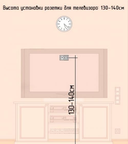 На какой высоте вешать телевизор 55 дюймов в спальне. На какой высоте вешать телевизор в спальне
