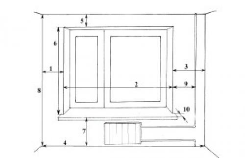 Сколько рулонов обоев нужно на комнату 14 метров. Рассчитаем рулоны обоев