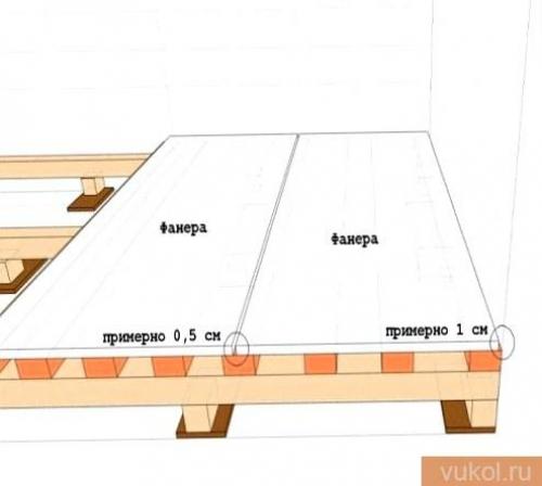 Как положить линолеум на линолеум своими руками. Можно ли стелить новый линолеум на старый? 04