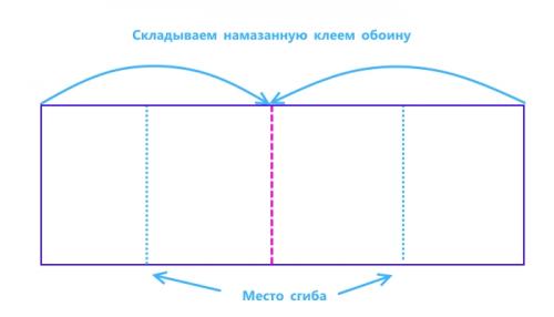 Как правильно клеить бумажные обои. Как правильно подготовить поверхность 01 Как правильно клеить бумажные обои. Как правильно подготовить поверхность 01