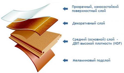 Какой ламинат выбрать для спальни. Технические и эксплуатационные характеристики 02