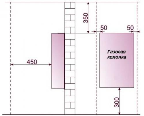 На каком расстоянии от стен. Норматив установки колонки. Нормы размещения газовой колонки. Нормы и правила установки газовой колонки в квартире. Нормативы установки газовой колонки.