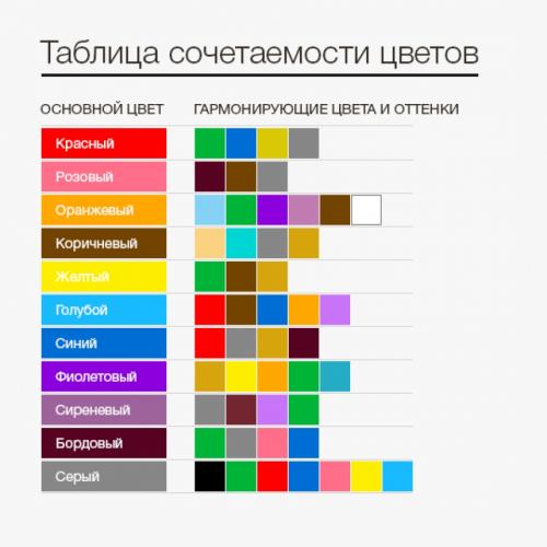 Правильное сочетание цветов потолка и стен. Сочетание цветов в интерьере. Важно все: пол, потолок, стены, мебель