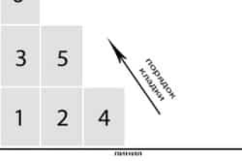 Как начать класть плитку на стену. Облицовка стен плиткой: пошаговая технология работ 18 Как начать класть плитку на стену. Облицовка стен плиткой: пошаговая технология работ 18