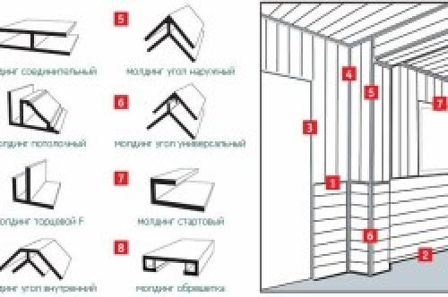 Как крепить пвх вагонку. Отделочный материал палстиковая вагонка и её фото 07 Как крепить пвх вагонку. Отделочный материал палстиковая вагонка и её фото 07