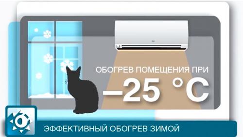 Какой выбрать кондиционер. Особенности инверторных систем 10 Какой выбрать кондиционер. Особенности инверторных систем 10