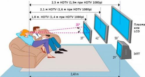 На какой высоте gsm