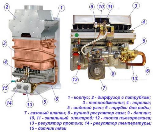 Сальник на газовую колонку