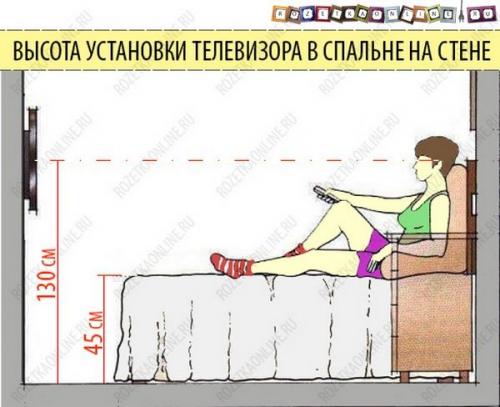 На какой высоте вешать телевизор в спальне перед кроватью. Стандартная высота