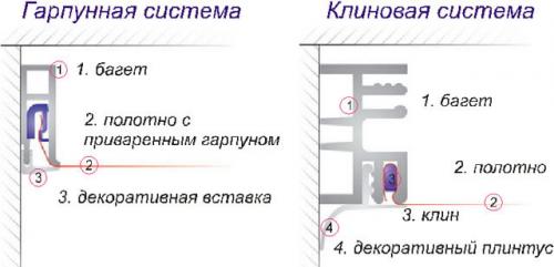 Установка натяжного потолка своими руками. Особенности тканевых потолков 11 Установка натяжного потолка своими руками. Особенности тканевых потолков 11