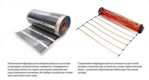 Теплый пол электрический, как установить. Электрический теплый пол – преимущества и недостатки 04