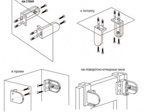 Установка жалюзи со струной. Установка рольштор на оконный проем, стену и потолок