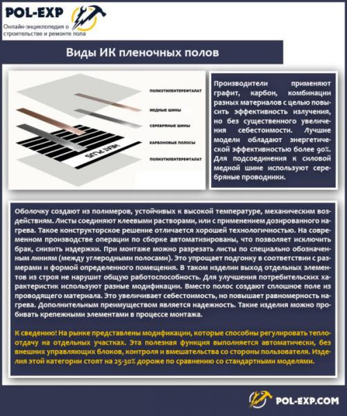 Пленочный электрический теплый пол своими руками. Особенности устройства этой системы подогрева