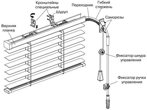 Инструкция по установке горизонтальных жалюзи