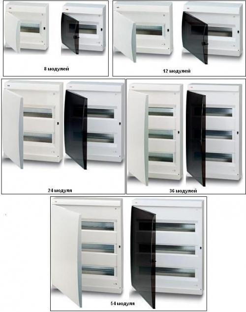 Проводка в доме своими руками с чего начать. На сколько модулей нужно устанавливать щиток