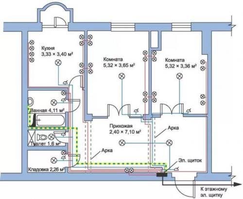 Электропроводка в квартире своими руками пошаговая. Монтаж электропроводки в квартире своими руками — пошаговая инструкция