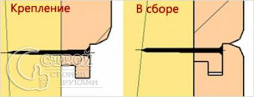 Как саморезами крепить вагонку. Вариант 1 – использование финишных гвоздей 08 Как саморезами крепить вагонку. Вариант 1 – использование финишных гвоздей 08