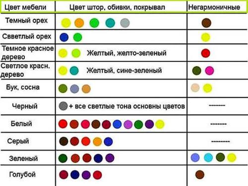 Сочетание цвета стен и пола в интерьере. Как подобрать мебель? 05 Сочетание цвета стен и пола в интерьере. Как подобрать мебель? 05