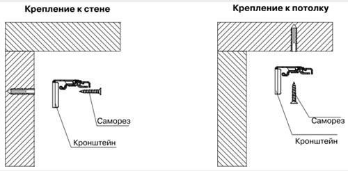 Инструкция по установке горизонтальных жалюзи