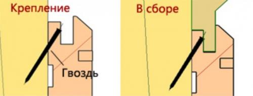 Как саморезами крепить вагонку. Вариант 1 – использование финишных гвоздей