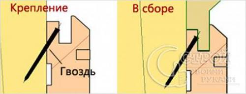 Как саморезами крепить вагонку. Вариант 1 – использование финишных гвоздей 10 Как саморезами крепить вагонку. Вариант 1 – использование финишных гвоздей 10