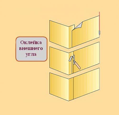Как клеить обои на потолок с закругленными углами. Оклеивание внутренних и внешних углов