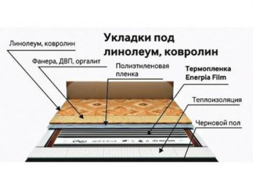 Монтаж электрического теплого пола под линолеум. Электрический теплый пол: плюсы и минусы
