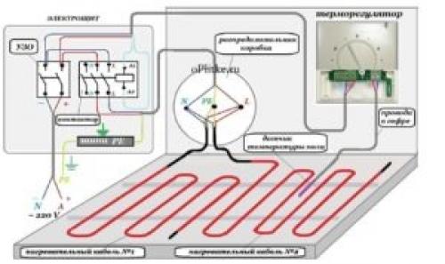 Монтаж электрического теплого пола под плитку. Особенности монтажа электрического теплого пола под плитку, как это сделать своими руками