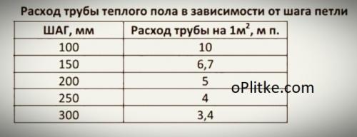 Монтаж электрического теплого пола под плитку. Особенности монтажа электрического теплого пола под плитку, как это сделать своими руками